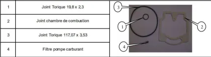 Kit de joints pour HYDRONIC MII D8W/D10W/D12W