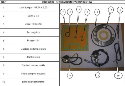 Kit Révision HYDRONIC M D10W 12V (25 2081 - 25 2160)