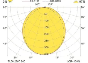 Eclairage technique LED 230V Série TL50-600 2200