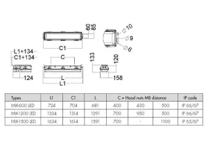 Eclairage technique LED 230V Série MIXS67-600 LED 2500