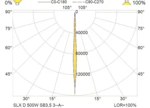 PROJECTEUR LED SLX D  500W, 24V, FAISCEAU 3,5°