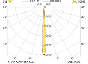 PROJECTEUR LED SLX D  500W, 24V, FAISCEAU 6°