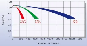 Batterie AGM 12V 214Ah