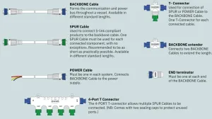 CABLE S-LINK BACKBONE 15 M
