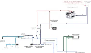 Chauffage à eau Hydronic MII D12W 12V Marine