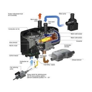 Chauffage à eau HYDRONIC S3 D5E 12V MARINE