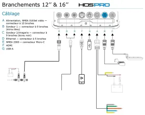 Combiné tactile multifonctions HDS® PRO 12