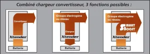 Convertisseur / Chargeur 12/230V 3000W