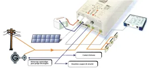 Convertisseur / Chargeur 12V/230V 1100W