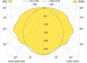 Eclairage technique LED 230V Série 1445 S 4500HF 840