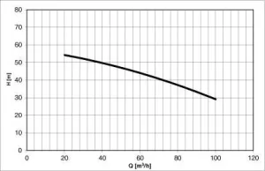 Electropompe AM50 400/690V