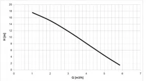 Electropompe AT25 EM4M50 230V M