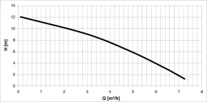 Electropompe CT25 230V