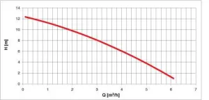 Electropompe PC25 24V
