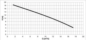 Electropompe TS40D14