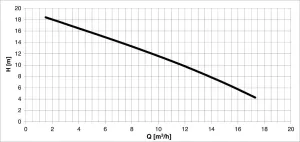 Electropompe TS40D14