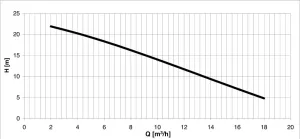 Electropompe TS40D14