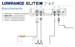 Combiné tactile GPS/Sondeur Lowrance® Elite™ FS 7