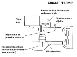 Filtre reniflard 283 L/min max
