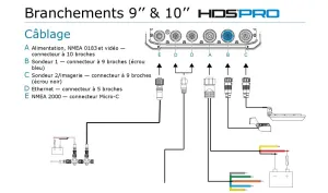 Combiné tactile multifonctions HDS® PRO 9