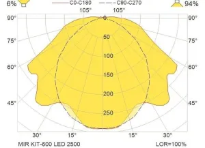 KIT REFIT LED MIR KIT-600 (M) LED 2500 HF 840