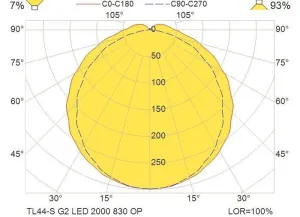 Luminaire TL44-S-600 G2 2000 HF 830 OP