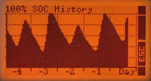 Moniteur batterie XTENDER 500A
