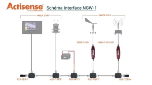 NGW-1 USB : interface bidirectionnelle NMEA2000/0183