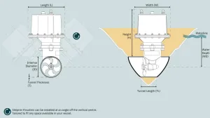Propulseur anti-déflagrant SE060 12V