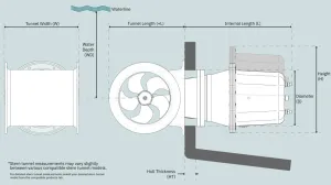 Propulseur anti-déflagrant SE100 24V