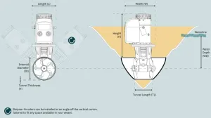 Propulseur d'étrave électrique SE100 12V