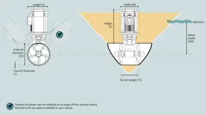 PROPULSEUR EVISION E120 24 V 120 KG D 215 MM