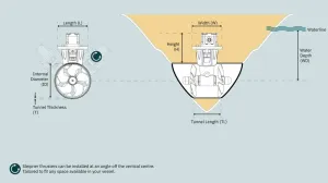 Propulseur hydraulique SH320/300TC 270/320kg