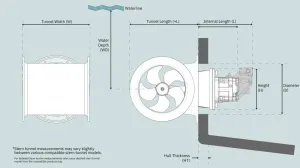 Propulseur hydraulique SH420 380/420kg