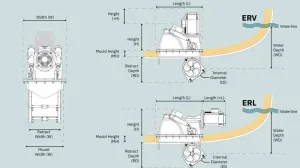PROPULSEUR RETRACTABLE ERV130 24 V 130 KG EVISION D 250 MM