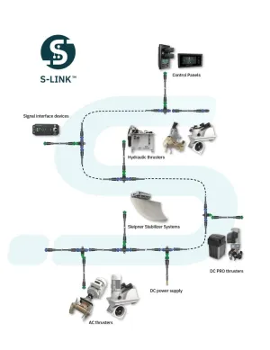 RADIO COMMANDE S-LINK 12/24V KIT
