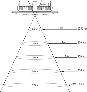 Spot 6 POWERLEDs étroit 60° - 10-30V - Ø 90mm - IP67