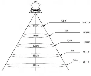 Spot satiné 3 POWERLED - 10-30V -  Ø 82mm - IP67