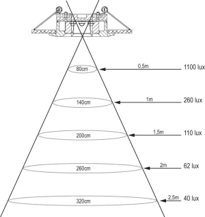 Spot satiné 3 POWERLED - 10-30V -  Ø 82mm - IP67