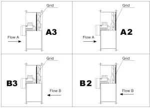Ventilateur hélicoïdal 24V Ø355mm